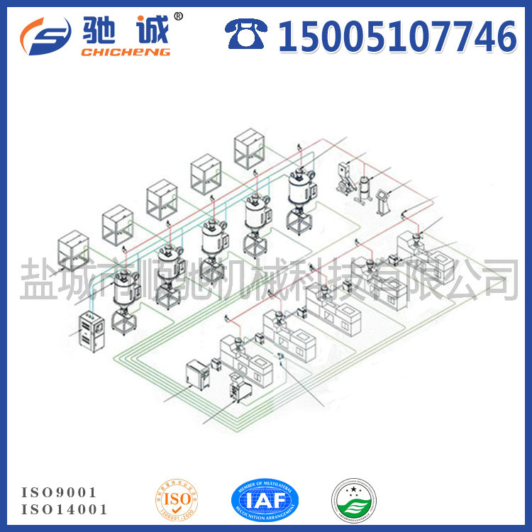 中央供料系统-流程图